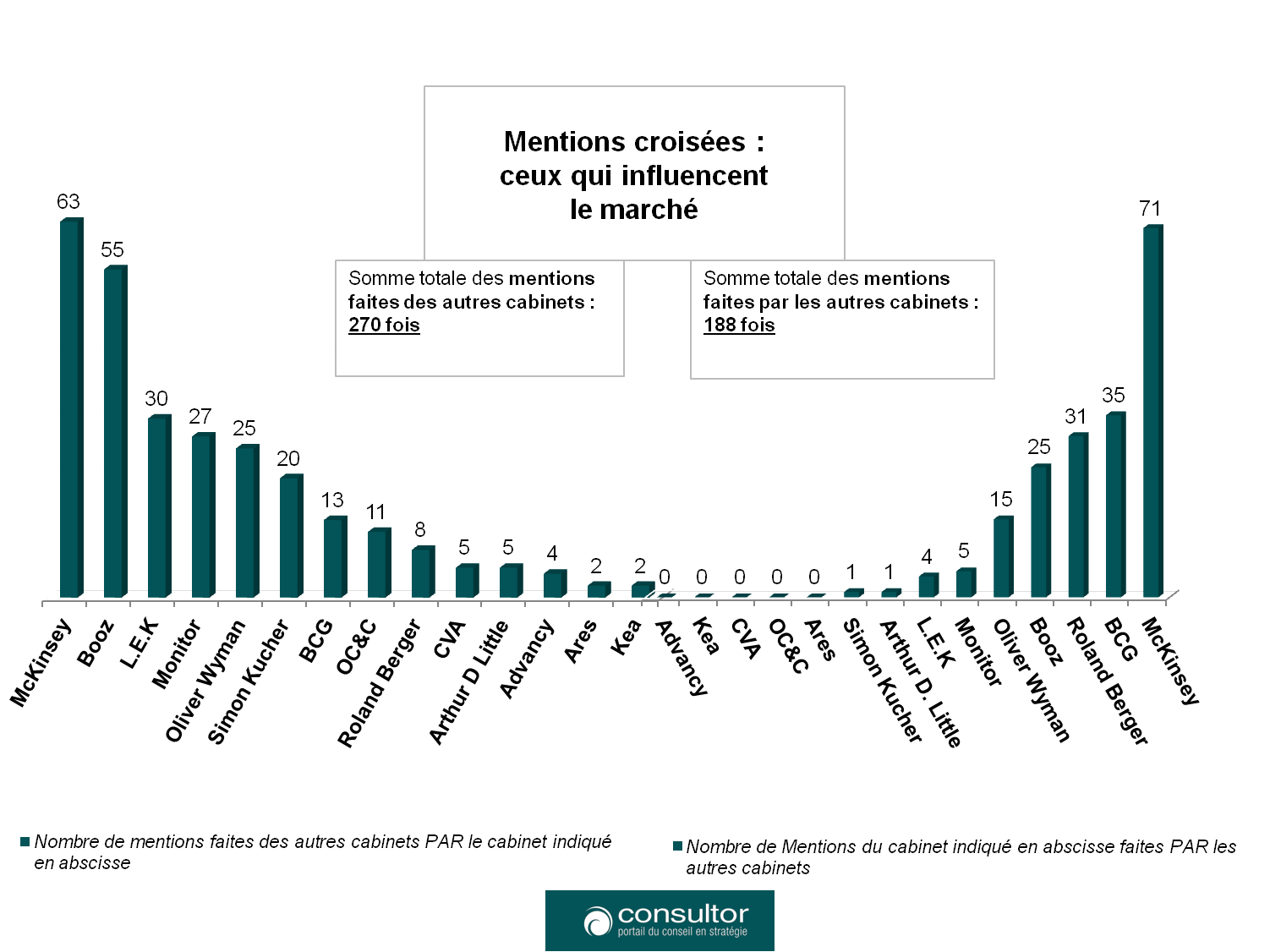 Mentions croisées leader opinion